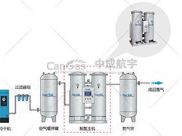 PSA制氮机进气压力不达标？揭秘原因与处理方法