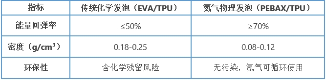 运动鞋 氮科技-表格.jpg